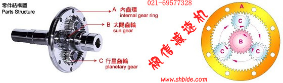 臺(tái)達(dá)電機(jī)減速機(jī)PN115行星減速機(jī)產(chǎn)品廠家求購(gòu)首選楓信